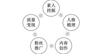 從如涵看網(wǎng)紅經(jīng)濟本質(zhì) 技術型服務公司如何重塑贛州網(wǎng)絡營銷新生態(tài)
